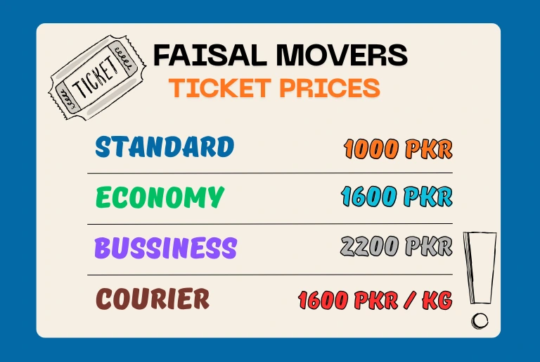 Faisal Movers Ticket Price